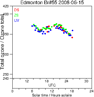 2008/20080615.Brewer.MKII.055.MSC.png