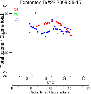 2008/20080615.Brewer.MKIV.022.MSC.png