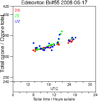 2008/20080617.Brewer.MKII.055.MSC.png