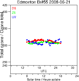 2008/20080621.Brewer.MKII.055.MSC.png