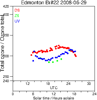 2008/20080629.Brewer.MKIV.022.MSC.png