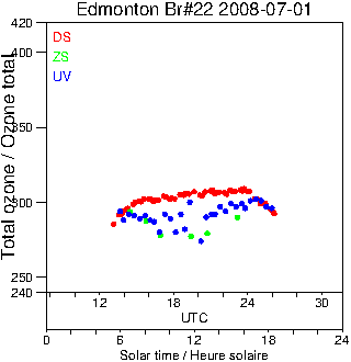 2008/20080701.Brewer.MKIV.022.MSC.png