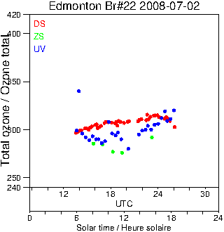 2008/20080702.Brewer.MKIV.022.MSC.png