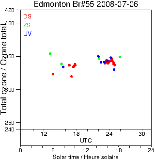 2008/20080706.Brewer.MKII.055.MSC.png