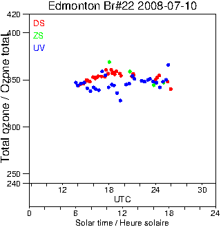 2008/20080710.Brewer.MKIV.022.MSC.png