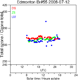 2008/20080712.Brewer.MKII.055.MSC.png