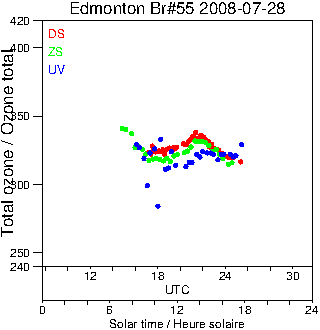 2008/20080728.Brewer.MKII.055.MSC.png