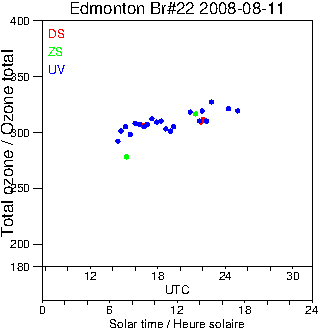 2008/20080811.Brewer.MKIV.022.MSC.png