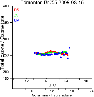 2008/20080815.Brewer.MKII.055.MSC.png