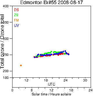 2008/20080817.Brewer.MKII.055.MSC.png