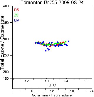 2008/20080824.Brewer.MKII.055.MSC.png