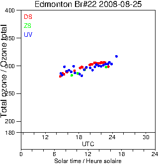 2008/20080825.Brewer.MKIV.022.MSC.png