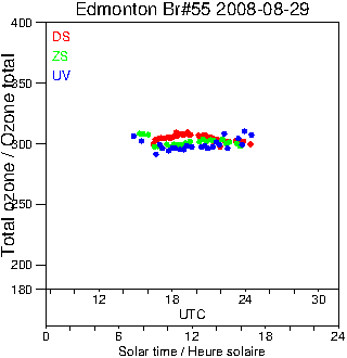 2008/20080829.Brewer.MKII.055.MSC.png