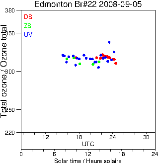 2008/20080905.Brewer.MKIV.022.MSC.png