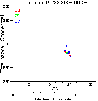 2008/20080908.Brewer.MKIV.022.MSC.png