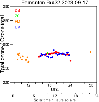 2008/20080917.Brewer.MKIV.022.MSC.png