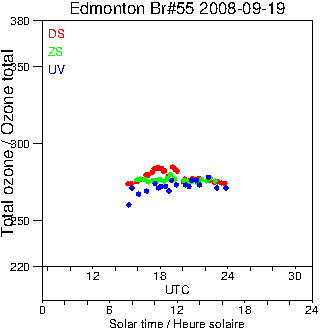 2008/20080919.Brewer.MKII.055.MSC.png