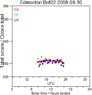 2008/20080930.Brewer.MKIV.022.MSC.png