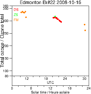 2008/20081016.Brewer.MKIV.022.MSC.png