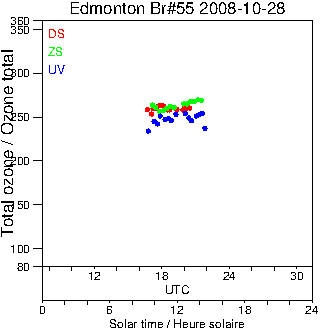 2008/20081028.Brewer.MKII.055.MSC.png