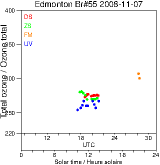 2008/20081107.Brewer.MKII.055.MSC.png