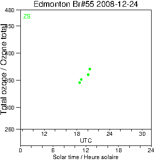 2008/20081224.Brewer.MKII.055.MSC.png