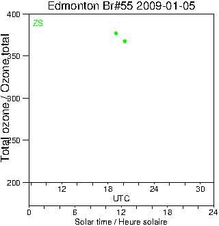 2009/20090105.Brewer.MKII.055.MSC.png