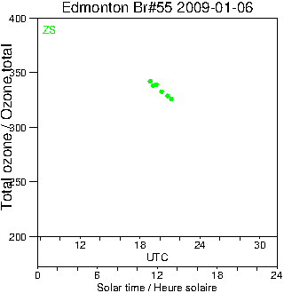 2009/20090106.Brewer.MKII.055.MSC.png