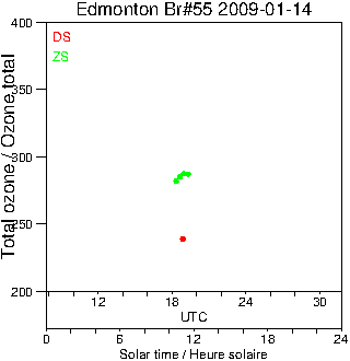 2009/20090114.Brewer.MKII.055.MSC.png