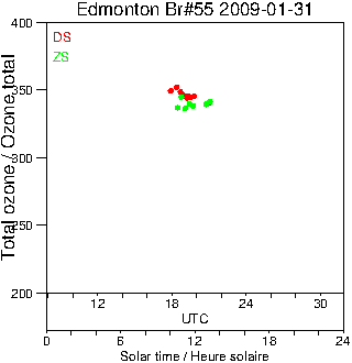 2009/20090131.Brewer.MKII.055.MSC.png