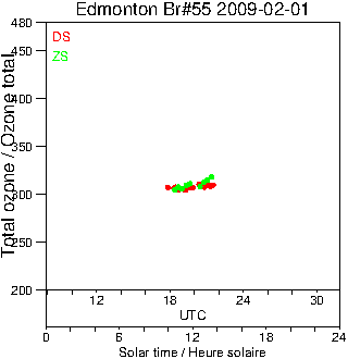 2009/20090201.Brewer.MKII.055.MSC.png