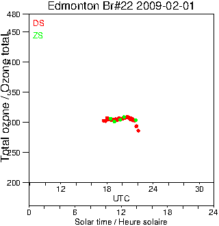 2009/20090201.Brewer.MKIV.022.MSC.png