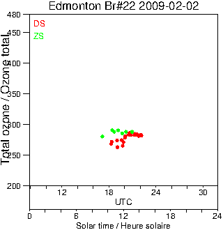 2009/20090202.Brewer.MKIV.022.MSC.png