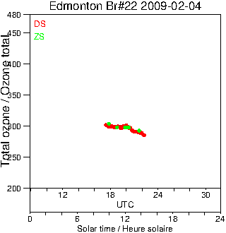 2009/20090204.Brewer.MKIV.022.MSC.png