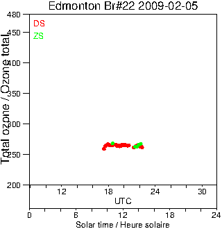 2009/20090205.Brewer.MKIV.022.MSC.png