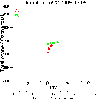 2009/20090209.Brewer.MKIV.022.MSC.png