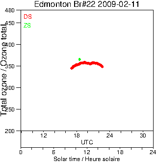 2009/20090211.Brewer.MKIV.022.MSC.png