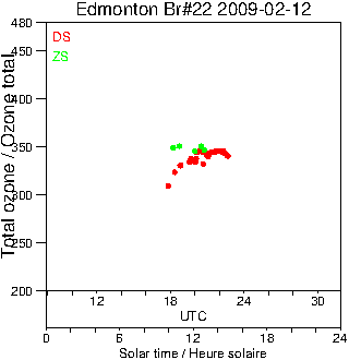 2009/20090212.Brewer.MKIV.022.MSC.png