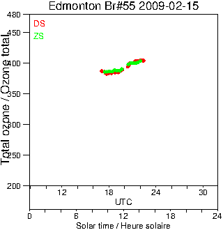 2009/20090215.Brewer.MKII.055.MSC.png