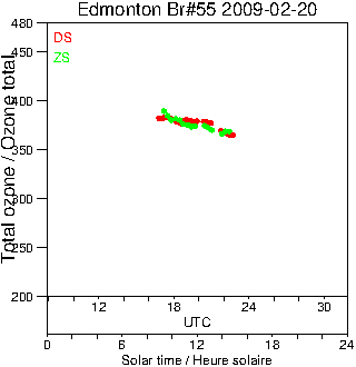 2009/20090220.Brewer.MKII.055.MSC.png