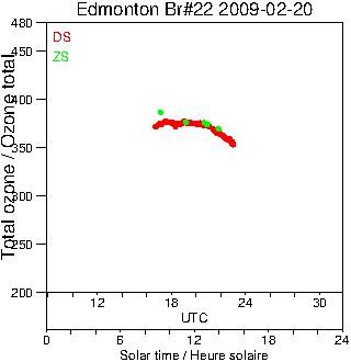 2009/20090220.Brewer.MKIV.022.MSC.png