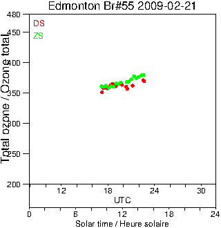 2009/20090221.Brewer.MKII.055.MSC.png