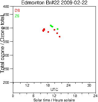 2009/20090222.Brewer.MKIV.022.MSC.png