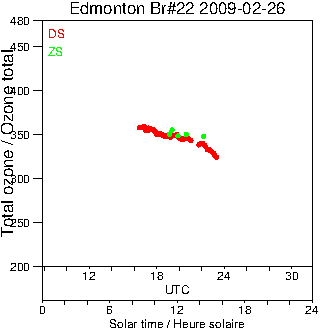 2009/20090226.Brewer.MKIV.022.MSC.png