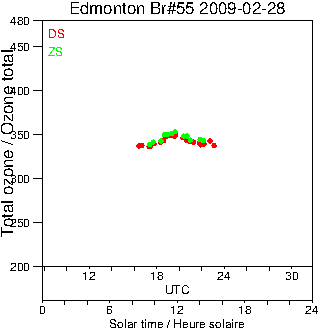 2009/20090228.Brewer.MKII.055.MSC.png