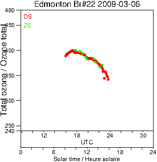 2009/20090306.Brewer.MKIV.022.MSC.png