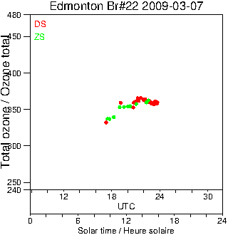 2009/20090307.Brewer.MKIV.022.MSC.png