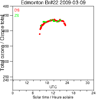 2009/20090309.Brewer.MKIV.022.MSC.png