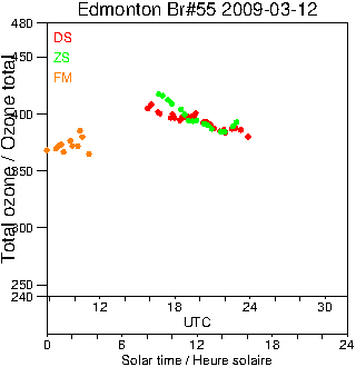 2009/20090312.Brewer.MKII.055.MSC.png