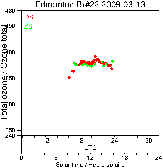 2009/20090313.Brewer.MKIV.022.MSC.png